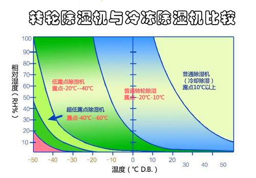 轉輪草莓视频下载网址與冷凍草莓视频下载网址比較