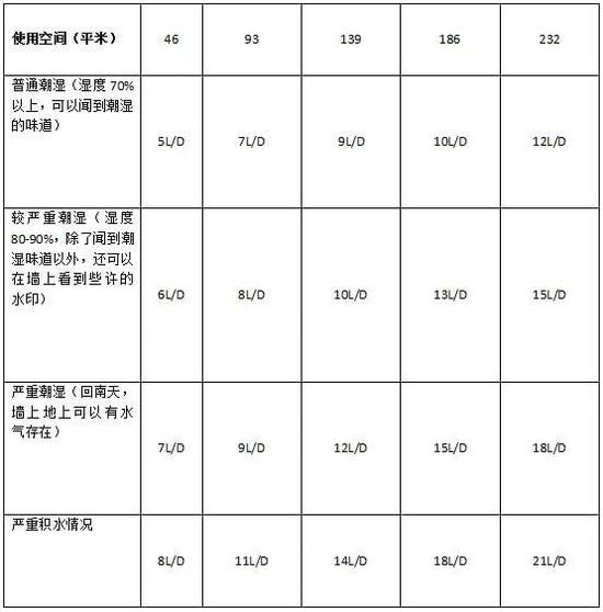 草莓视频下载网址加濕器的原理是什麽，南北差異應該買哪個？