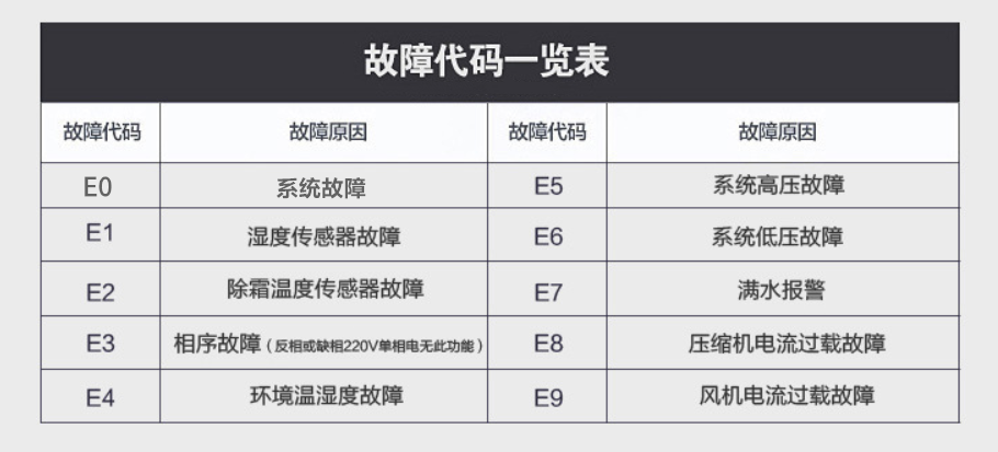 草莓视频下载网址故障代碼