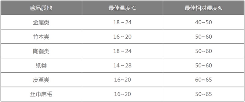 草莓视频污在线观看恒溫恒濕機