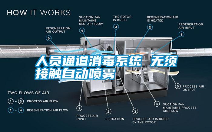 人員通道消毒係統 無須接觸自動噴霧