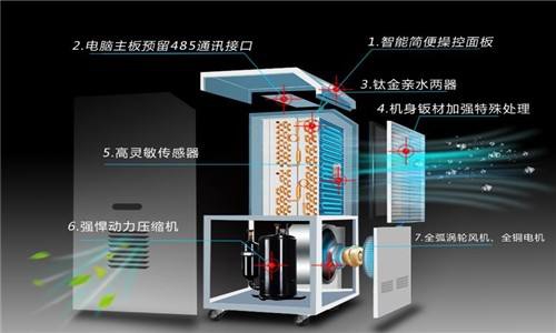 走出判斷除濕效果的誤區工業草莓视频下载网址