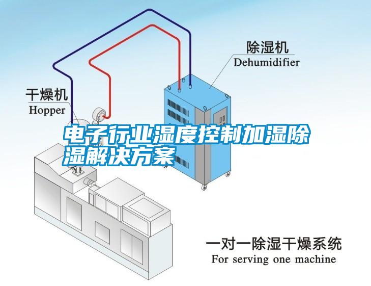 電子行業濕度控製加濕除濕草莓视频下载IOS