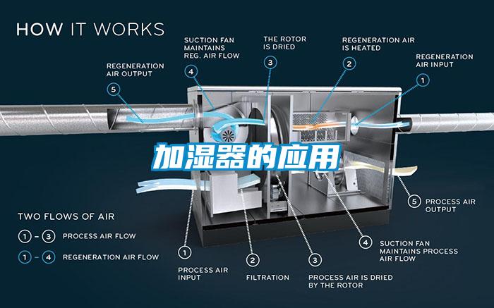 加濕器的應用