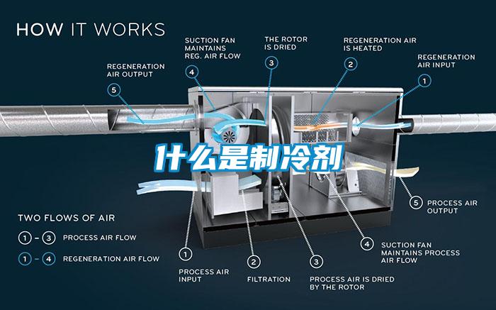 什麽是製冷劑