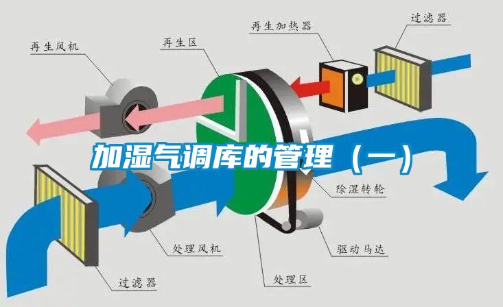 加濕氣調庫的管理（一）