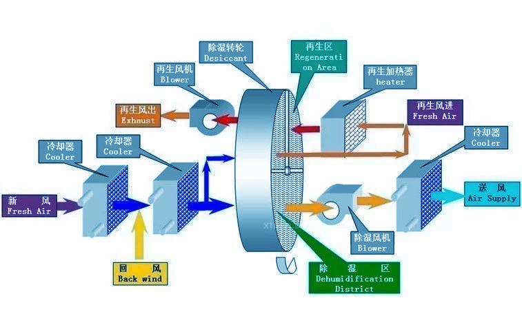 衛生間防潮如何進行