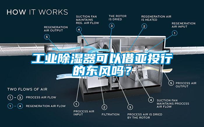 工業除濕器可以借亞投行的東風嗎？