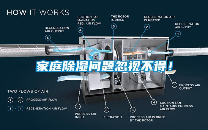 家庭除濕問題忽視不得！