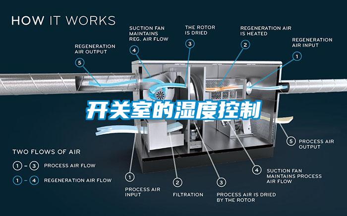 開關室的濕度控製