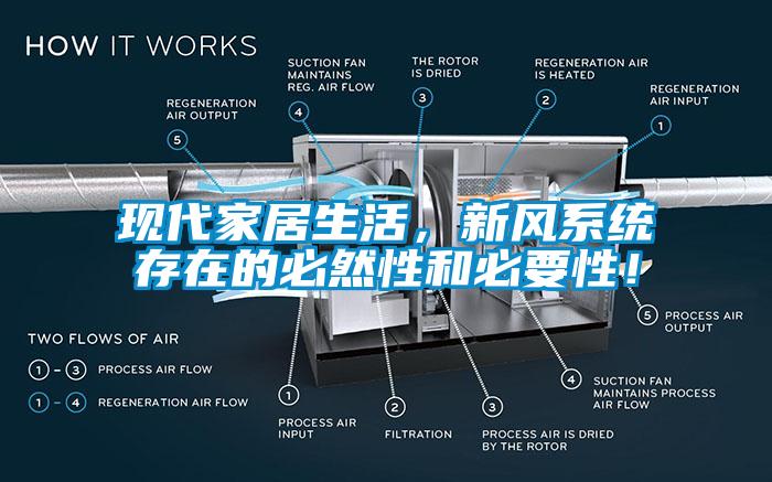 現代家居生活，新風係統存在的必然性和必要性！