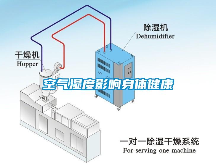 空氣濕度影響身體健康