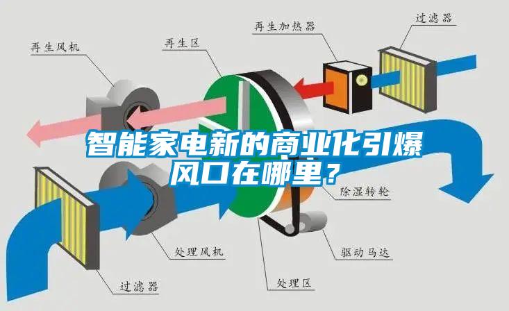 智能家電新的商業化引爆風口在哪裏？