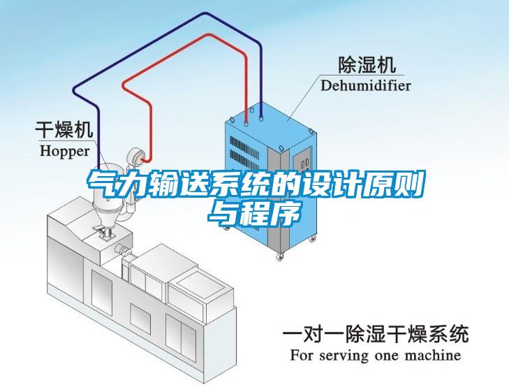 氣力輸送係統的設計原則與程序