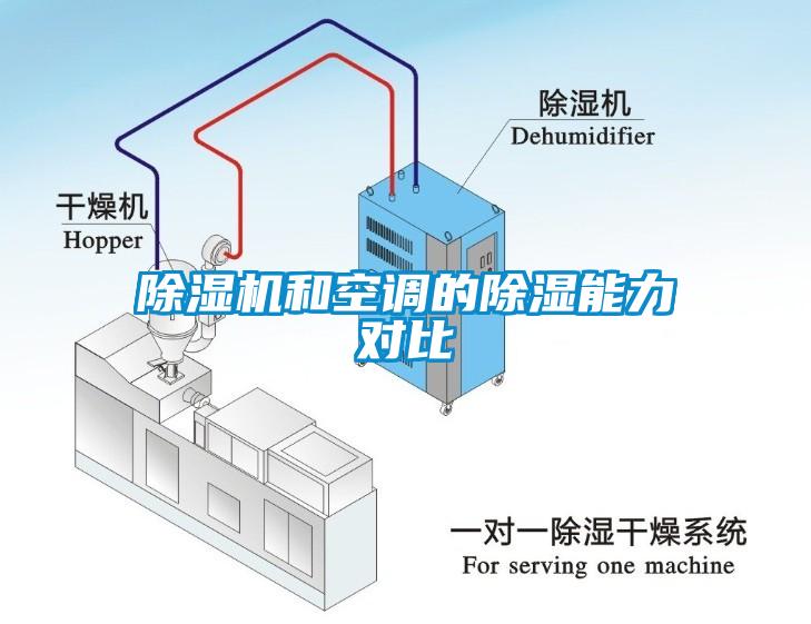 草莓视频下载网址和空調的除濕能力對比