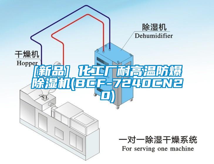 [新品] 化工廠耐高溫防爆草莓视频下载网址(BCF-7240CN20)