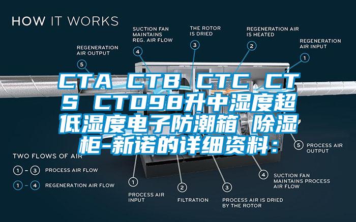 CTA CTB CTC CTS CTD98升中濕度超低濕度電子防潮箱 除濕櫃-新諾的詳細資料：