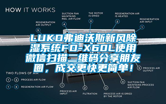 LUKO弗迪沃斯新風除濕係統FD-X60L使用微信掃描二維碼分享朋友圈，成交更快更簡單！