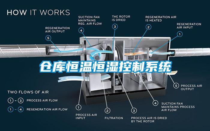 倉庫恒溫恒濕控製係統