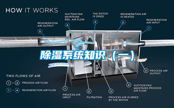 除濕係統知識（一）