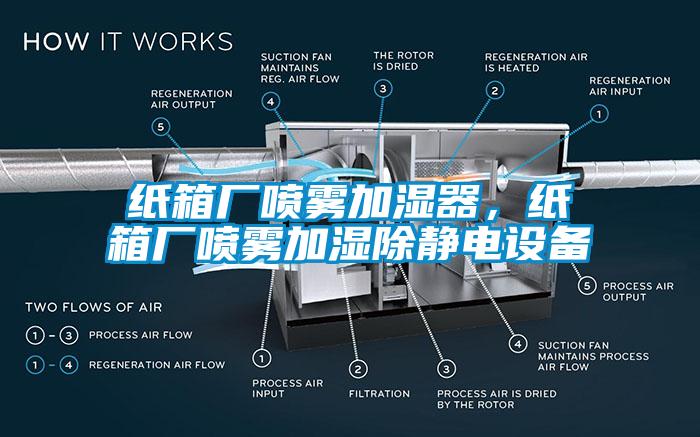 紙箱廠噴霧加濕器，紙箱廠噴霧加濕除靜電設備