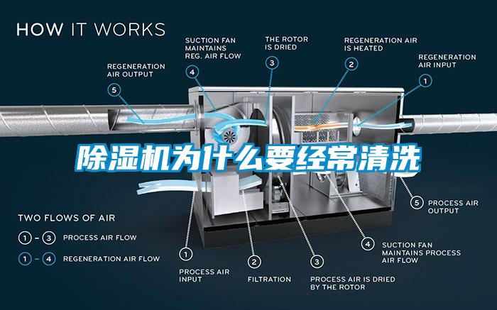 草莓视频下载网址為什麽要經常清洗