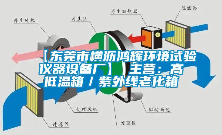 【東莞市橫瀝鴻輝環境試驗儀器設備廠】 主營：高低溫箱／紫外線老化箱