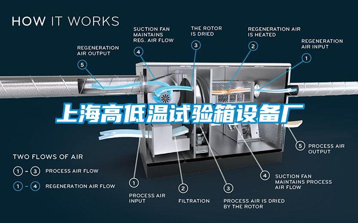 上海高低溫試驗箱設備廠