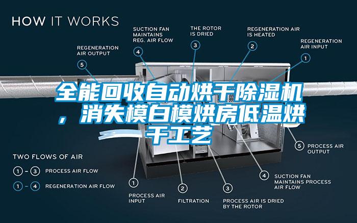 全能回收自動烘幹草莓视频下载网址，消失模白模烘房低溫烘幹工藝