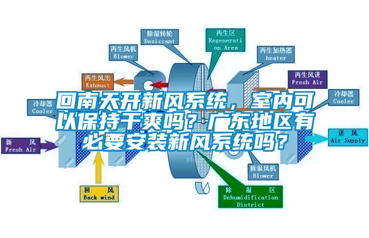 回南天開新風係統，室內可以保持幹爽嗎？廣東地區有必要安裝新風係統嗎？