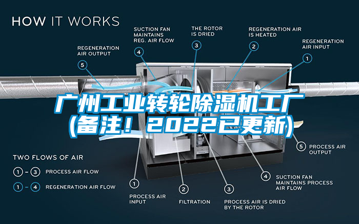 廣州工業轉輪草莓视频下载网址工廠(備注！2022已更新)