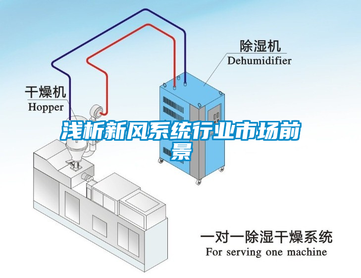 淺析新風係統行業市場前景