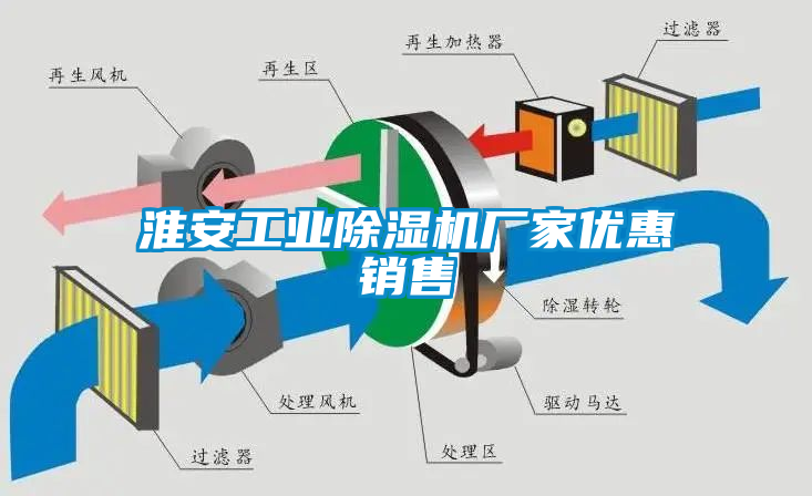 淮安工業草莓视频下载网址廠家優惠銷售