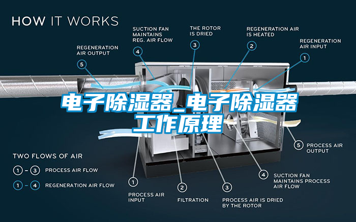 電子除濕器_電子除濕器工作原理