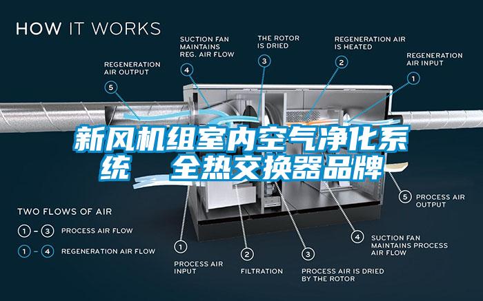 新風機組室內空氣淨化係統  全熱交換器品牌