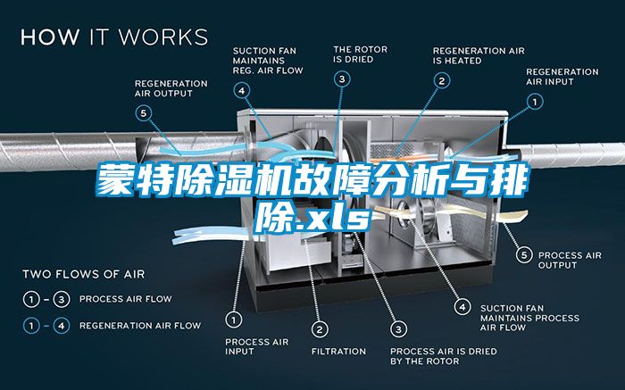 蒙特草莓视频下载网址故障分析與排除.xls