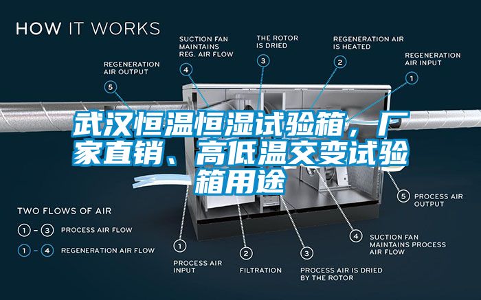 武漢恒溫恒濕試驗箱，廠家直銷、高低溫交變試驗箱用途