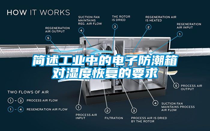 簡述工業中的電子防潮箱對濕度恢複的要求