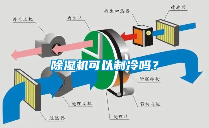 草莓视频下载网址可以製冷嗎？