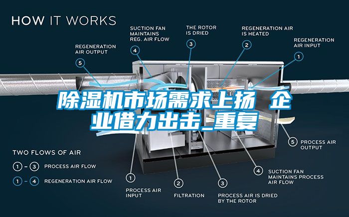 草莓视频下载网址市場需求上揚 企業借力出擊_重複