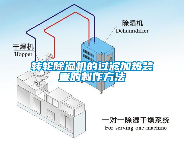 轉輪草莓视频下载网址的過濾加熱裝置的製作方法