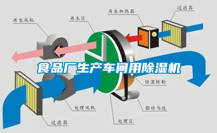 食品廠生產車間用草莓视频下载网址