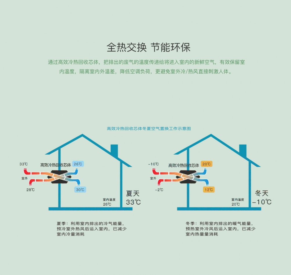 新風淨化草莓视频下载网址13